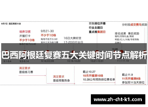 巴西阿根廷复赛五大关键时间节点解析