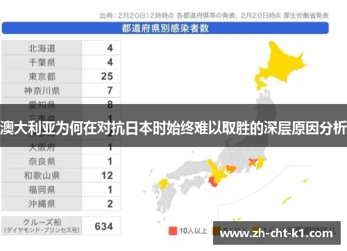 澳大利亚为何在对抗日本时始终难以取胜的深层原因分析