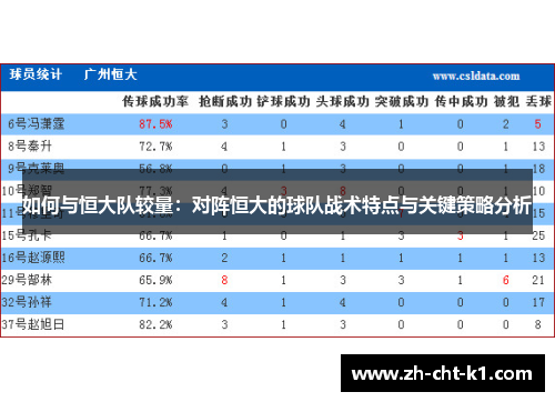 如何与恒大队较量：对阵恒大的球队战术特点与关键策略分析