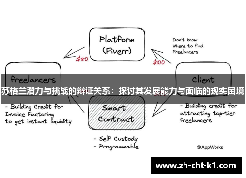苏格兰潜力与挑战的辩证关系：探讨其发展能力与面临的现实困境