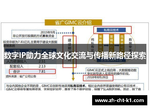 数字IP助力全球文化交流与传播新路径探索