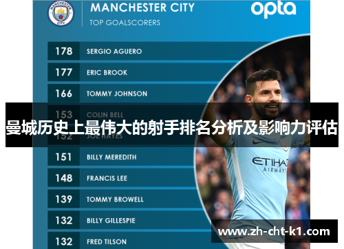 曼城历史上最伟大的射手排名分析及影响力评估