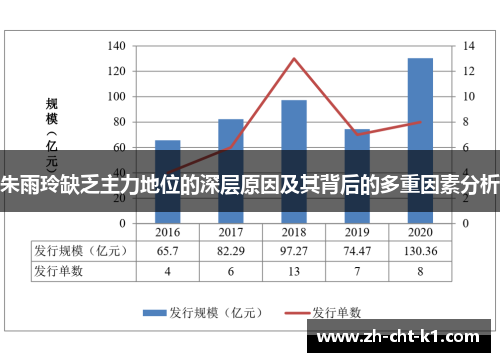 朱雨玲缺乏主力地位的深层原因及其背后的多重因素分析