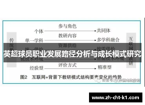 英超球员职业发展路径分析与成长模式研究