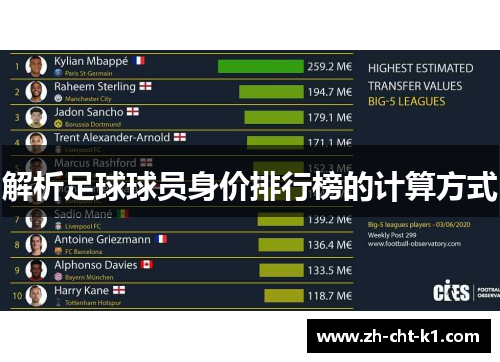解析足球球员身价排行榜的计算方式