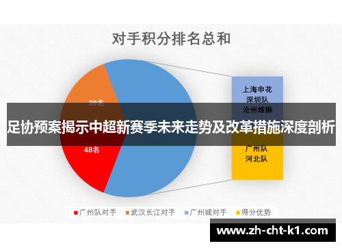 足协预案揭示中超新赛季未来走势及改革措施深度剖析