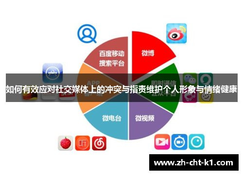 如何有效应对社交媒体上的冲突与指责维护个人形象与情绪健康