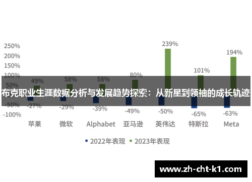 布克职业生涯数据分析与发展趋势探索:从新星到领袖的成长轨迹 布克职业生涯数据分析与发展趋势探索:从新星到领袖的成长轨迹