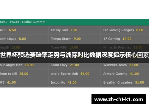 世界杯预选赛赔率走势与洲际对比数据深度揭示核心因素