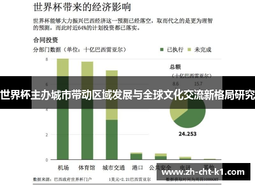 世界杯主办城市带动区域发展与全球文化交流新格局研究 世界杯主办城市带动区域发展与全球文化交流新格局研究