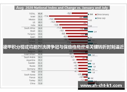 德甲积分榜或将剧烈洗牌争冠与保级格局迎来关键转折时刻逼近