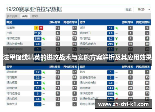 法甲锋线精英的进攻战术与实施方案解析及其应用效果