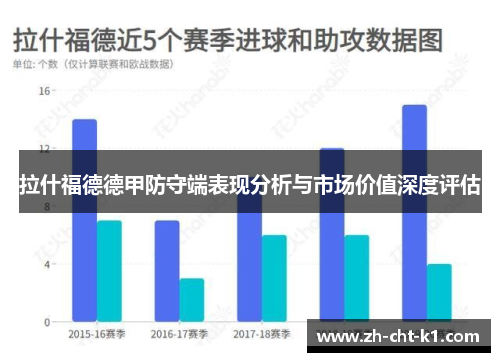 拉什福德德甲防守端表现分析与市场价值深度评估