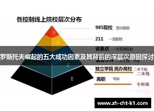 罗斯托夫崛起的五大成功因素及其背后的深层次原因探讨