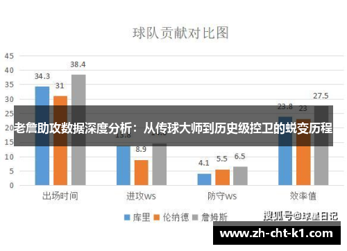 老詹助攻数据深度分析：从传球大师到历史级控卫的蜕变历程